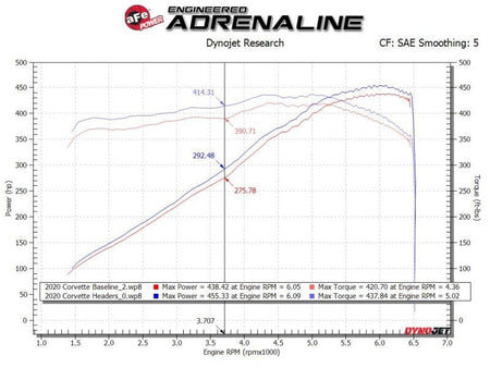 aFe Twisted 304SS Header 2020 Chevy Corvette (C8) 6.2L V8 - Titanium Ceramic Coated - CPC Performance