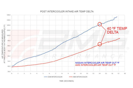 AMS Performance 2023+ Nissan Z VR30 Intercoolers - CPC Performance