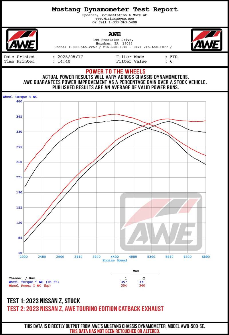 AWE 2023 Nissan Z RZ34 RWD Touring Edition Catback Exhaust System w/ Diamond Black Tips - CPC Performance
