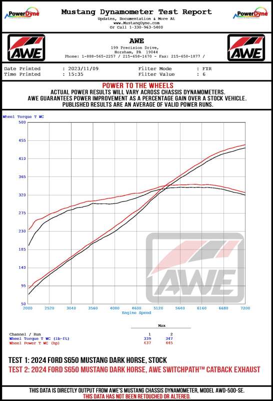 AWE 2024 Ford Mustang Dark Horse S650 RWD SwitchPath Catback Exhaust w/ Quad Diamond Black Tips - CPC Performance
