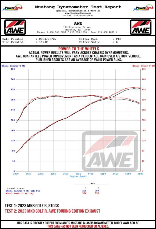 AWE MK8 Volkswagen Golf R 3in Track Edition Quad Exhaust - Chrome Silver Tips - CPC Performance