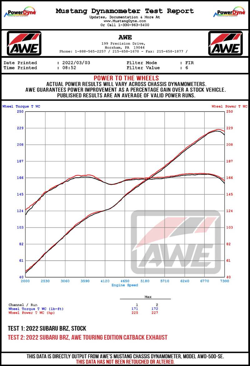 AWE Subaru BRZ / Toyota GR86 / Toyota 86 Track Edition Cat - Back Exhaust - Diamond Black Tips - CPC Performance