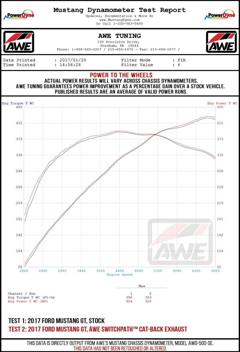 AWE Tuning 2018+ Ford Mustang GT (S550) Cat - back Exhaust - Touring Edition (Quad Diamond Black Tips) - CPC Performance