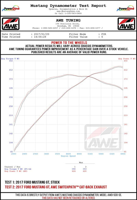 AWE Tuning 2018+ Ford Mustang GT (S550) Cat - back Exhaust - Touring Edition (Quad Diamond Black Tips) - CPC Performance