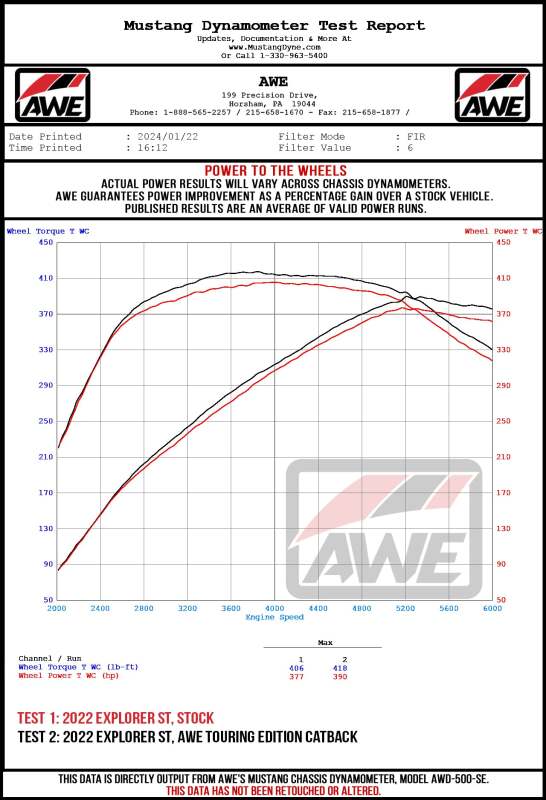 AWE Tuning 2020+ Ford Explorer ST Touring Edition Exhaust w/ Chrome Silver Tips - CPC Performance