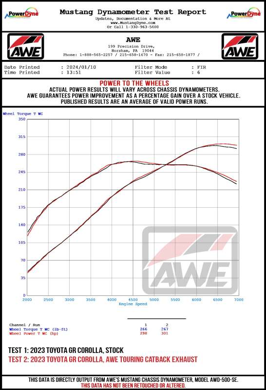 AWE Tuning 2023+ Toyota GR Corolla Track - to - Touring Conversion Kit - CPC Performance