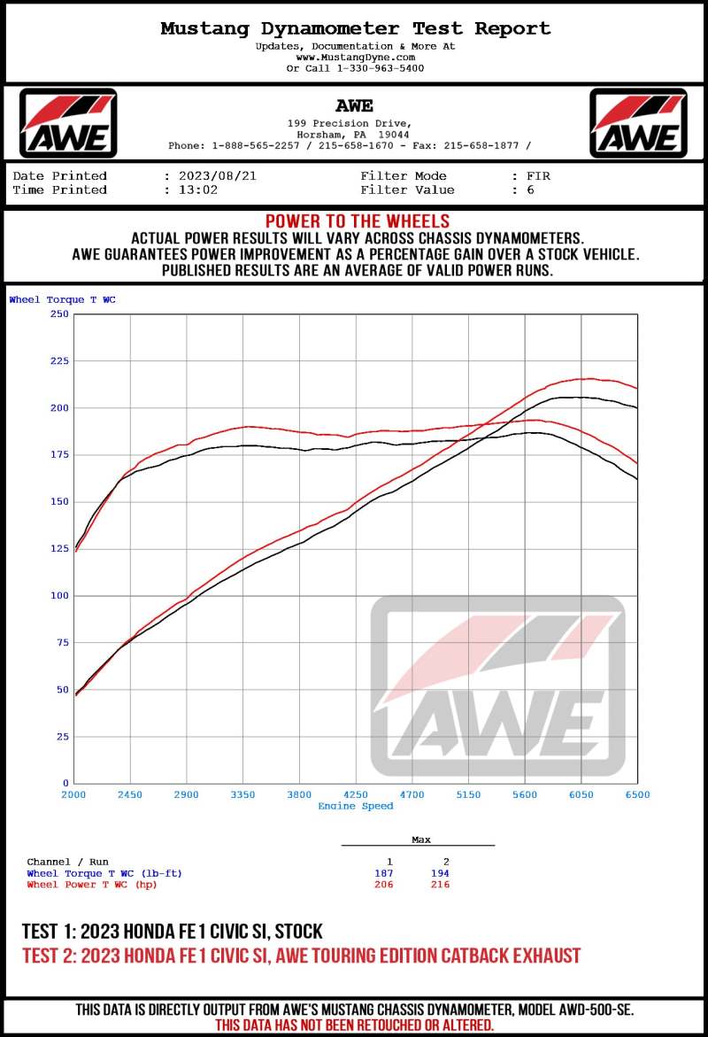 AWE Tuning 22+ Honda Civic Si/Acura Integra Touring Edition Catback Exhaust - Dual Chrome Silver Tip - CPC Performance