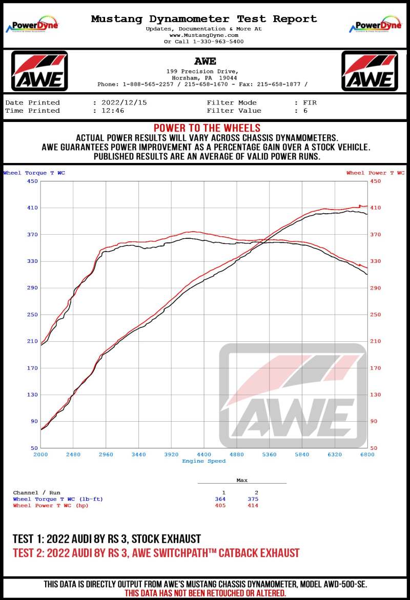 AWE Tuning Audi 22 - 23 8Y RS3 Cat - Back SwitchPath Exhaust (No Tips) - CPC Performance