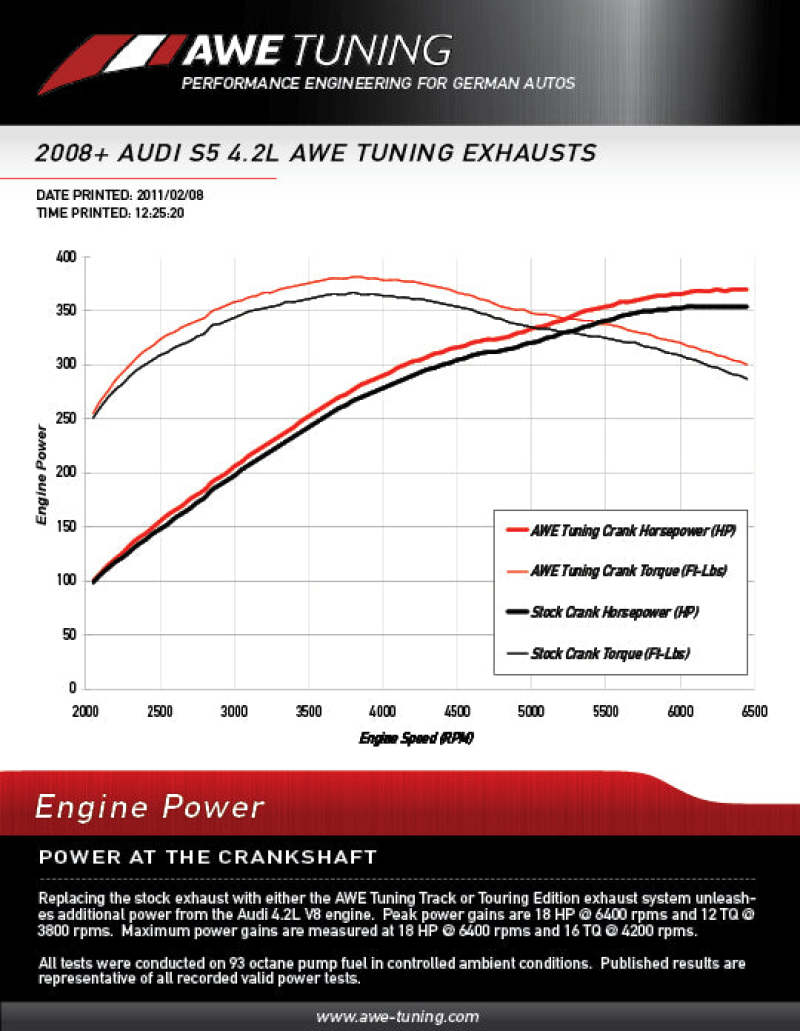 AWE Tuning Audi B8 S5 4.2L Touring Edition Exhaust System - Diamond Black Tips - CPC Performance