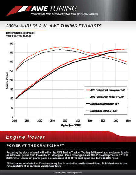 AWE Tuning Audi B8 S5 4.2L Touring Edition Exhaust System - Diamond Black Tips - CPC Performance