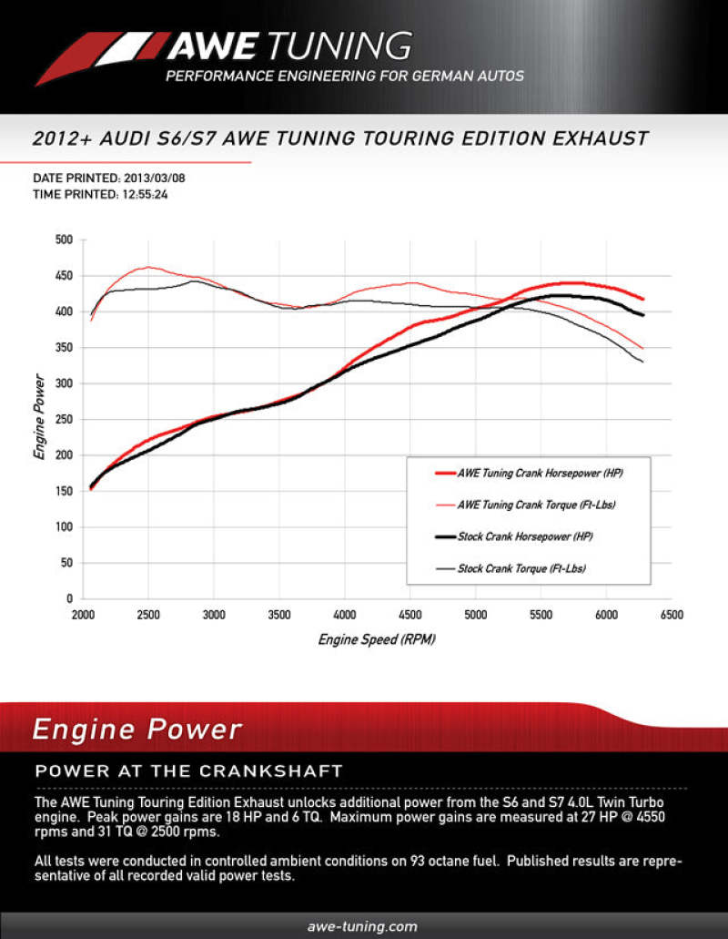 AWE Tuning Audi C7 / C7.5 S7 4.0T Track Edition Exhaust - Diamond Black Tips - CPC Performance