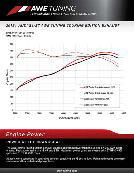 AWE Tuning Audi C7 / C7.5 S7 4.0T Track Edition Exhaust - Diamond Black Tips - CPC Performance