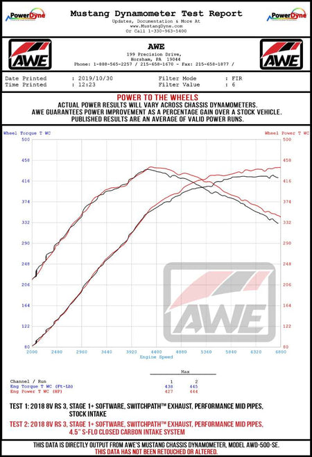 AWE Tuning Audi RS3 / TT RS 4.5in S - FLO 4in Turbo Inlet Coupler - CPC Performance