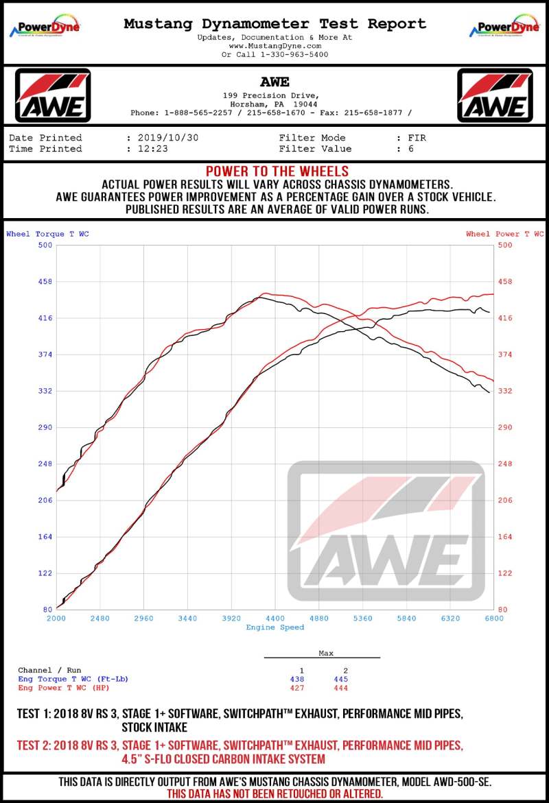 AWE Tuning Audi RS3 / TT RS 4.5in S - FLO 4in Turbo Inlet Coupler - CPC Performance