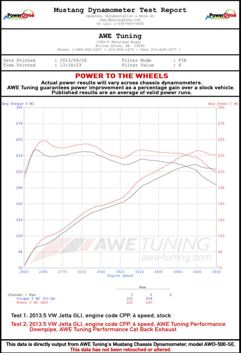 AWE Tuning Mk6 GLI 2.0T - Mk6 Jetta 1.8T Touring Edition Exhaust - Polished Silver Tips - CPC Performance