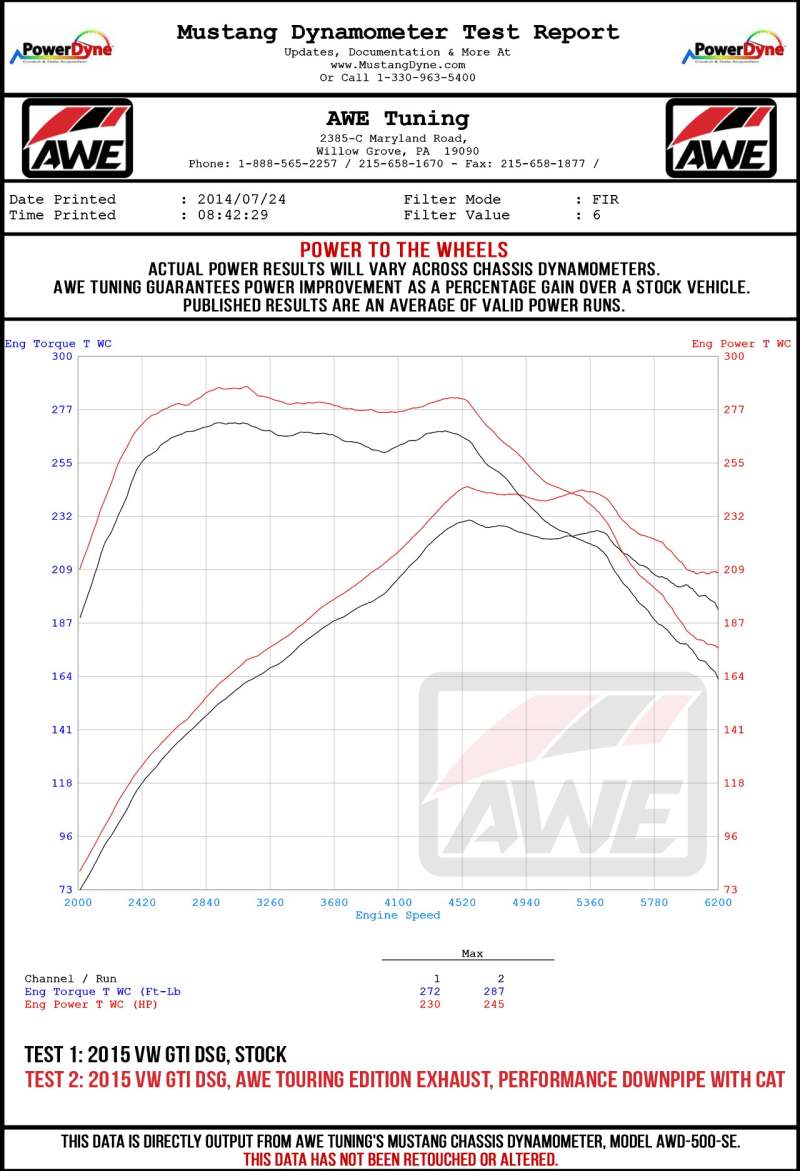 AWE Tuning Volkswagen GTI MK7.5 2.0T Touring Edition Exhaust w/Chrome Silver Tips 102mm - CPC Performance