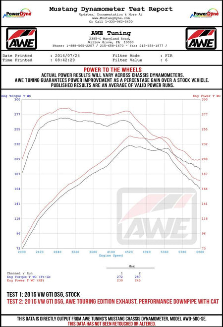 AWE Tuning Volkswagen GTI MK7.5 2.0T Touring Edition Exhaust w/Chrome Silver Tips 102mm - CPC Performance