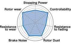 Project Mu 87-92 Toyota Supra B-FORCE Front Brake Pads