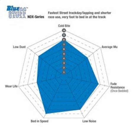 EBC 99 - 02 BMW Z3 Bluestuff Rear Brake Pads - CPC Performance
