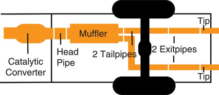 Gibson 07 - 14 Toyota FJ Cruiser Base 4.0L 2.5in Cat - Back Dual Split Exhaust - Aluminized - CPC Performance