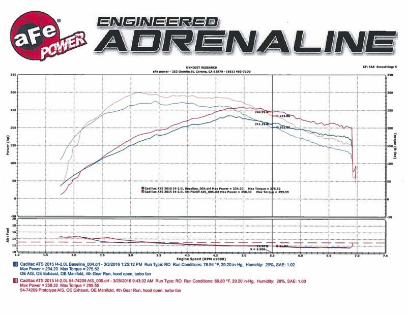 Momentum GT Pro DRY S Stage - 2 Intake System 13 - 16 Cadillac ATS L4 - 2.0L (t) - CPC Performance