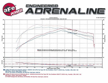 Momentum GT Pro DRY S Stage - 2 Intake System 13 - 16 Cadillac ATS L4 - 2.0L (t) - CPC Performance