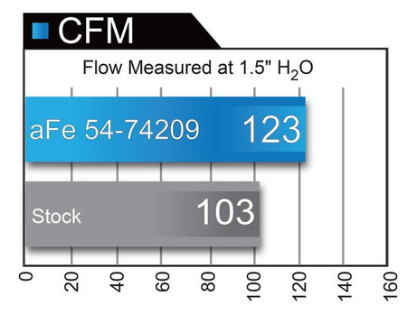 Momentum GT Pro DRY S Stage - 2 Intake System 13 - 16 Cadillac ATS L4 - 2.0L (t) - CPC Performance